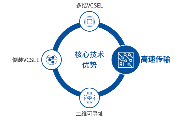 1630633203277809.png 高速25G.png