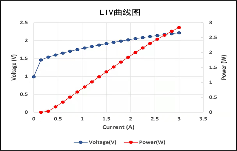 1631072045715222.png 3D感測(cè)LIV.png