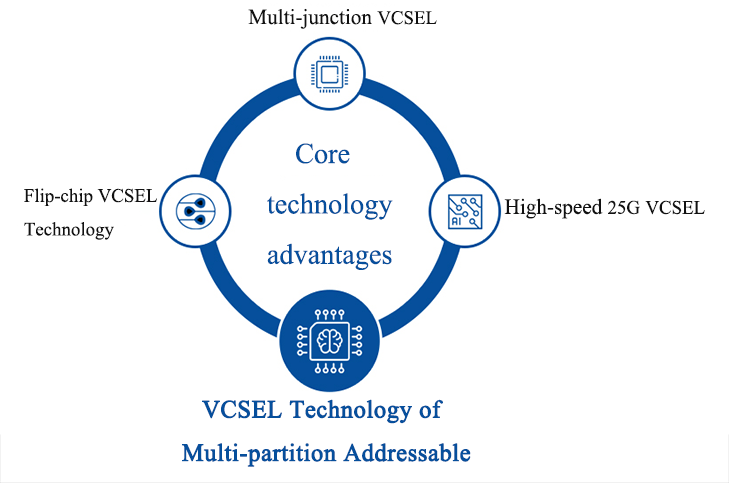 1633677184911519.png 多分區(qū)可尋址.png