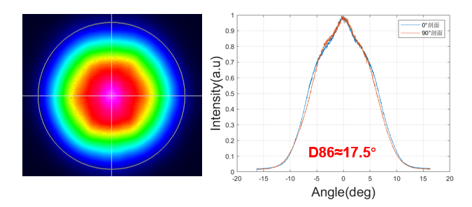 1676988786775970.jpg 6結(jié)52孔遠(yuǎn)場發(fā)散角.jpg